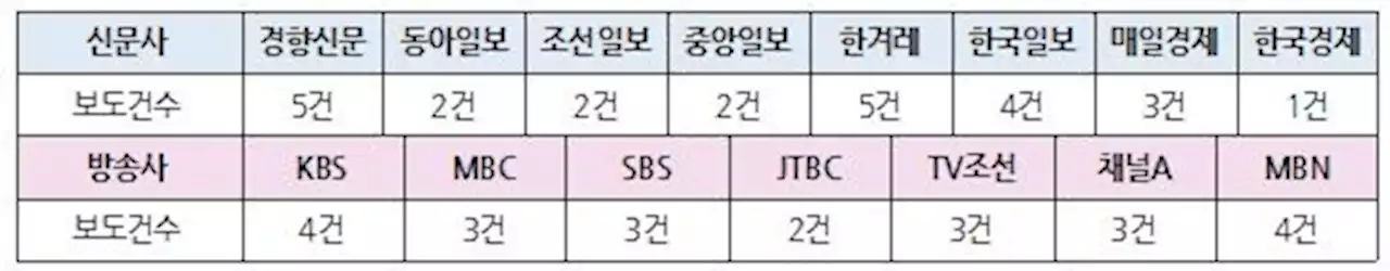 윤석열 대통령 '살상 무기 지원' 발언, 언론은 어떻게 평가했나