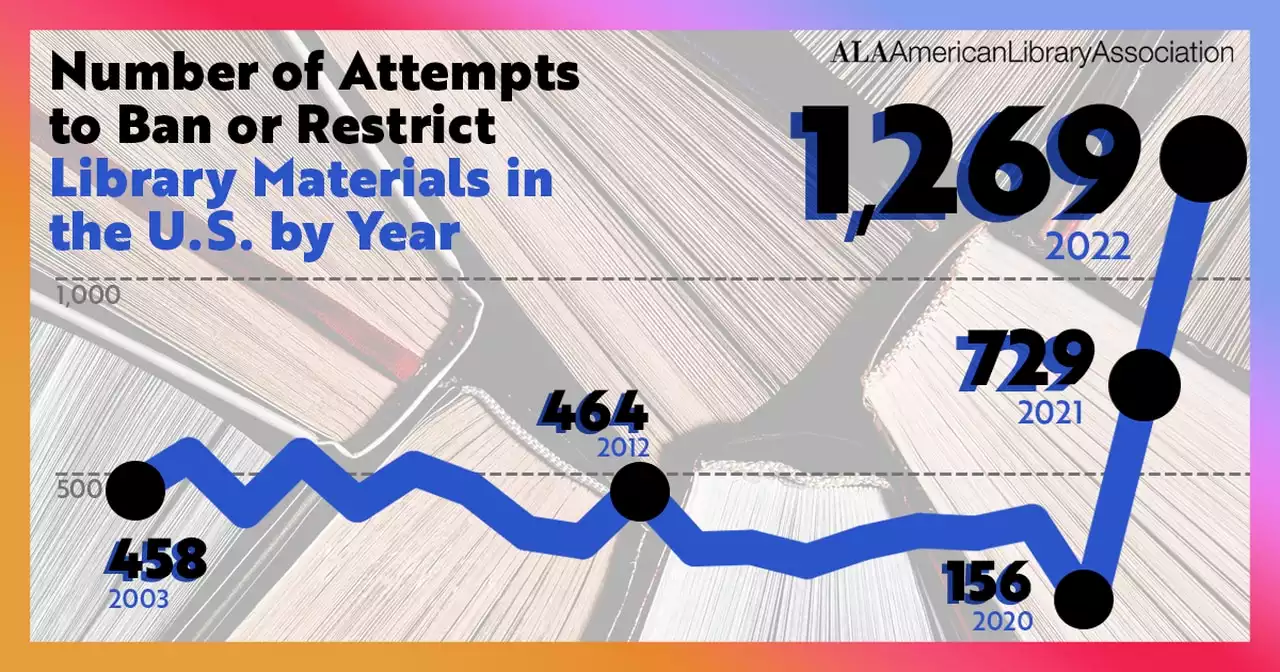 Latest chapter of book bans are as futile and dangerous as the ones before | PennLive Editorial