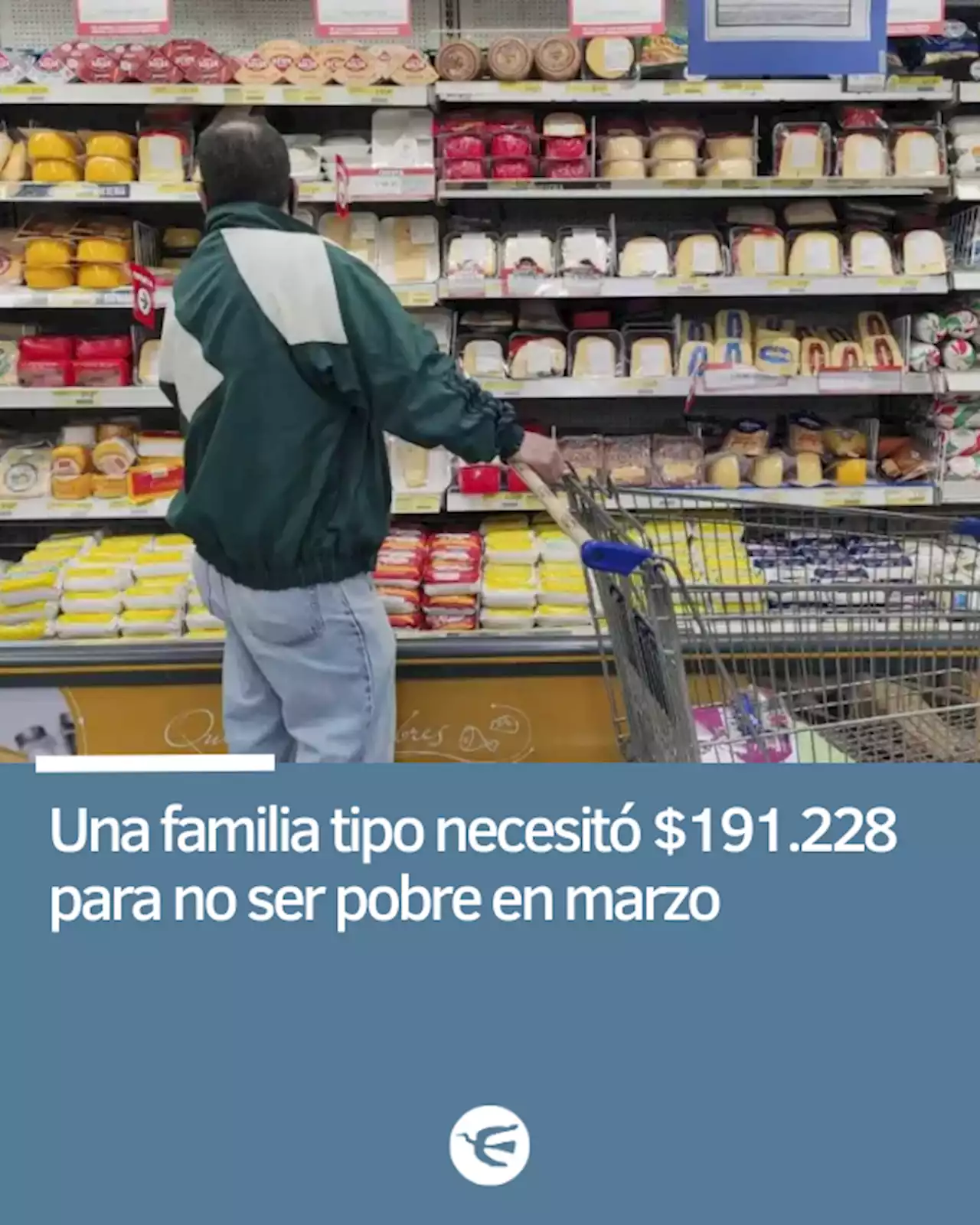 Una familia tipo necesitó $191.228 para no ser pobre en marzo