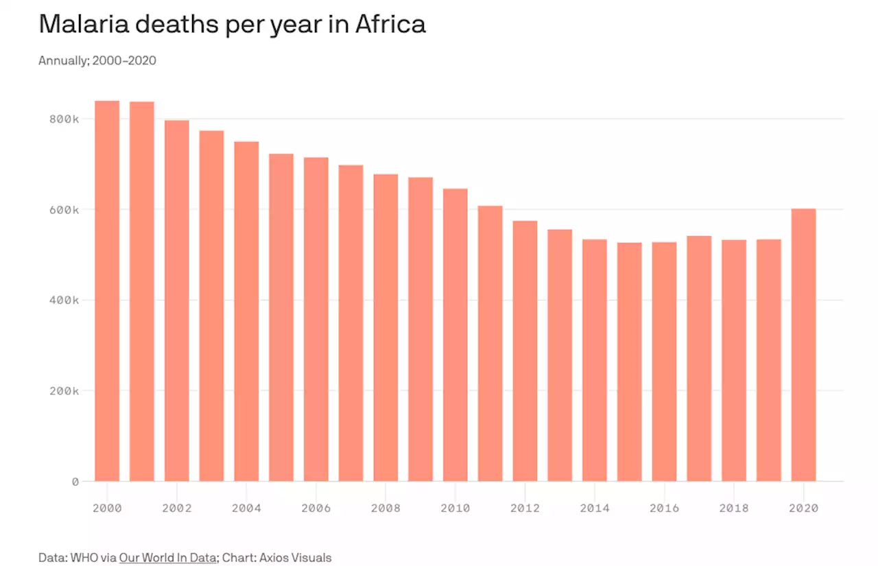 New malaria vaccine will save children's lives