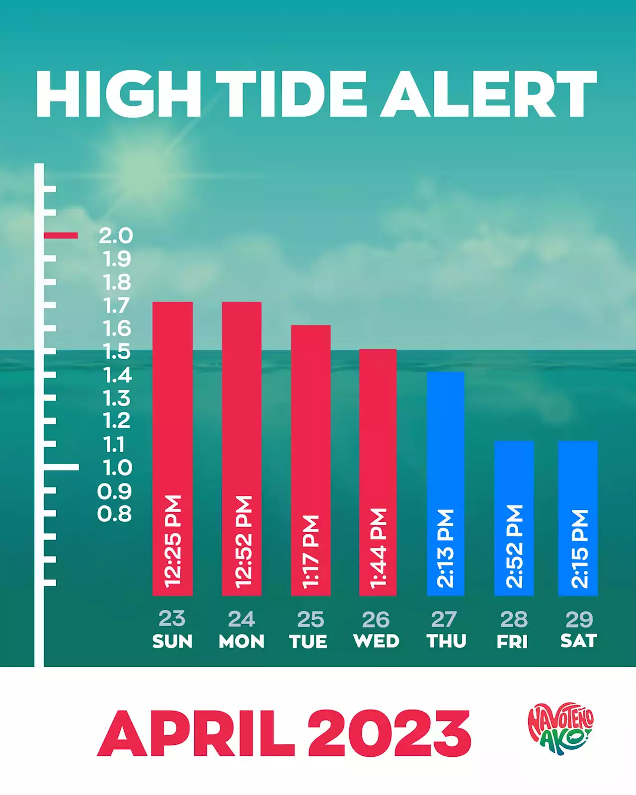 Navotas LGU warns residents of high tides in coastal areas