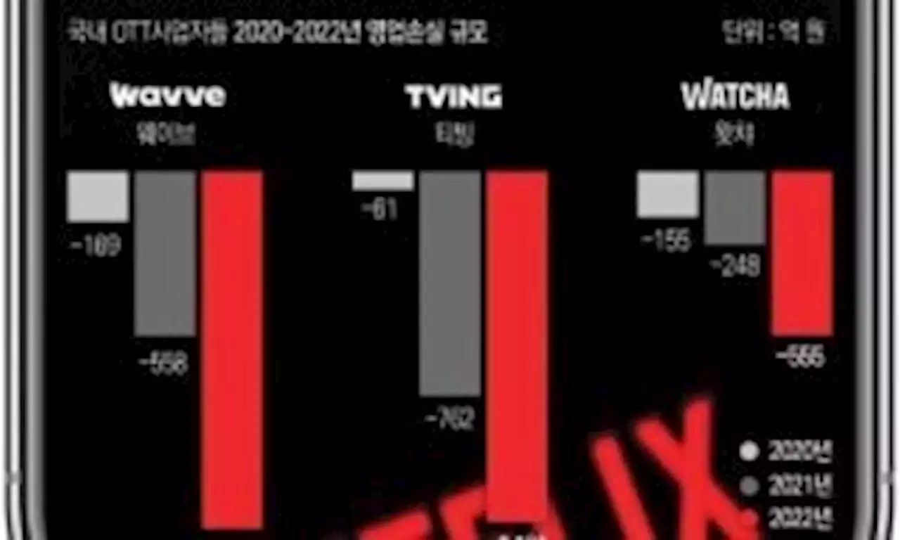 역대 최대 영업손실 웨이브·티빙·왓챠…투자 전략 수정 불가피