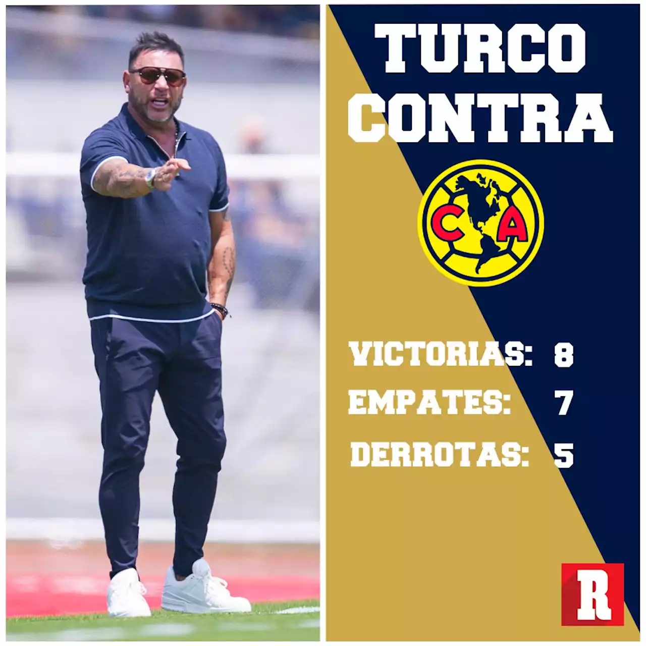 Paternidad - Estos son los números de Antonio Mohamed contra América