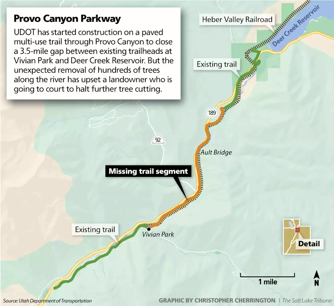 UDOT contractor razes trees for Provo Canyon trail