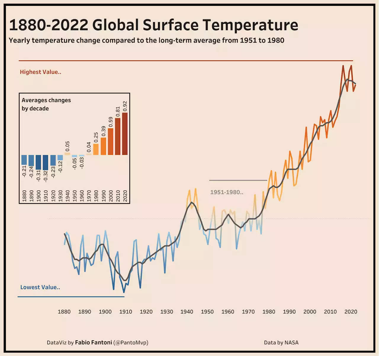 Blog | Giornata della Terra 2023, tutto quello che c'è da sapere in un grafico - Info Data