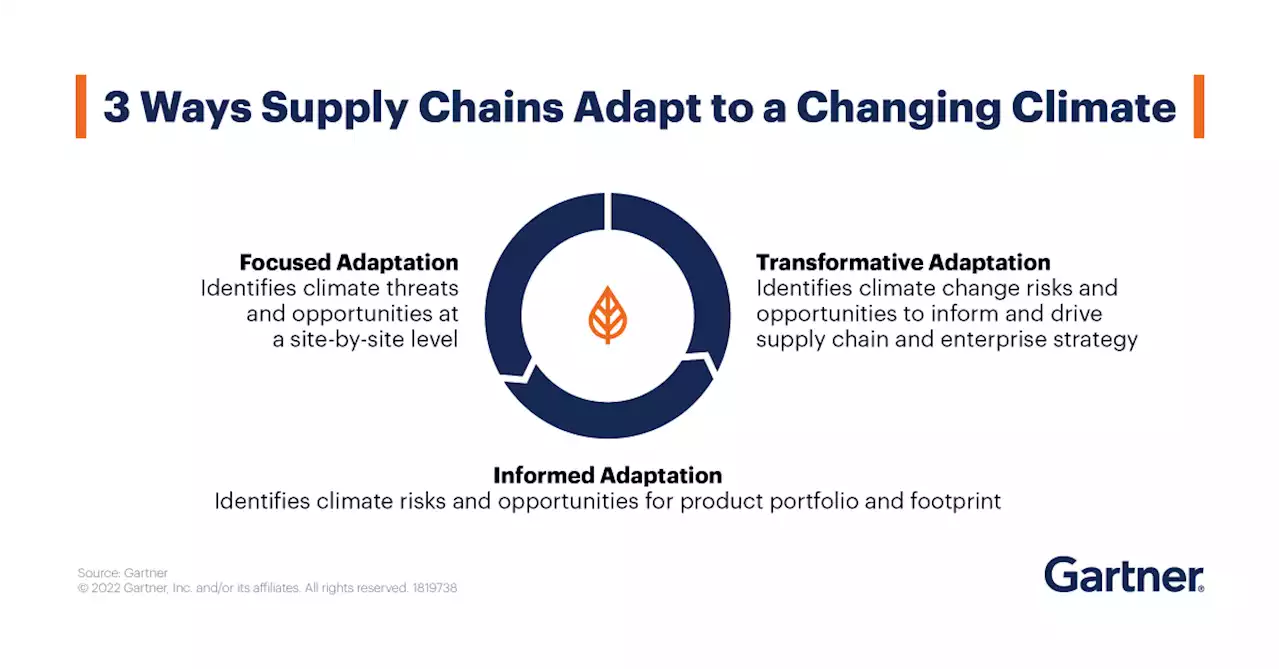 How Supply Chains Are Responding to a Changing Climate | Gartner