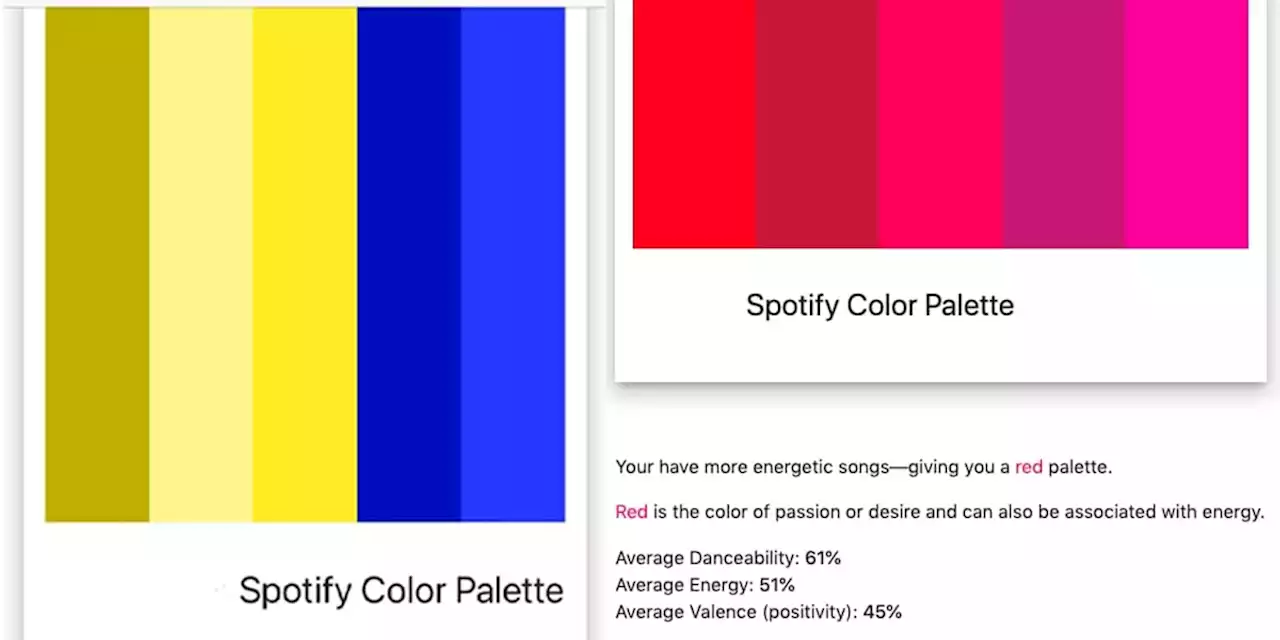 Your music taste, but in colors? Just ask this Spotify bot - SCOUT