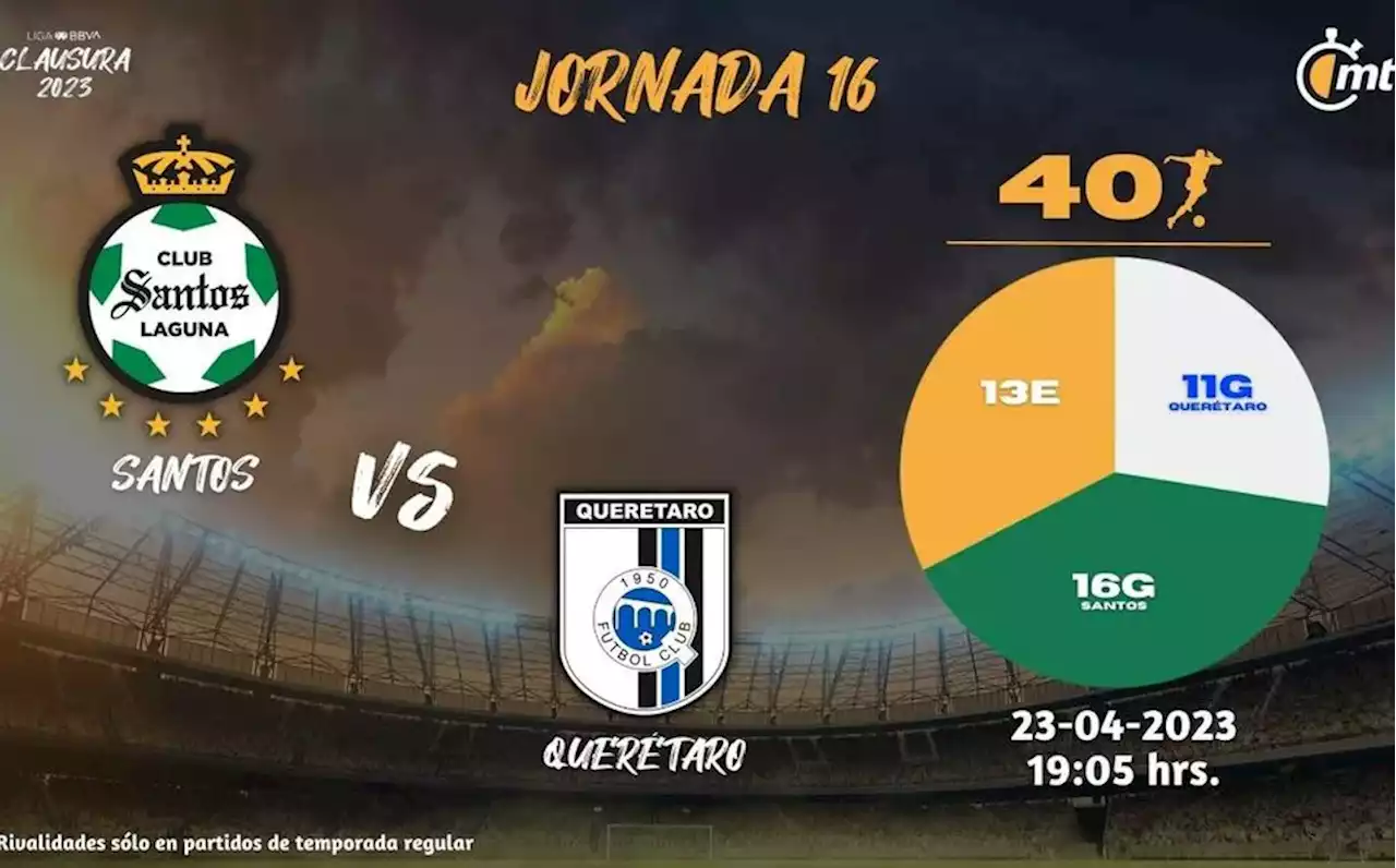 Dónde VER Santos vs Querétaro HOY | Clausura 2023 de la Liga MX