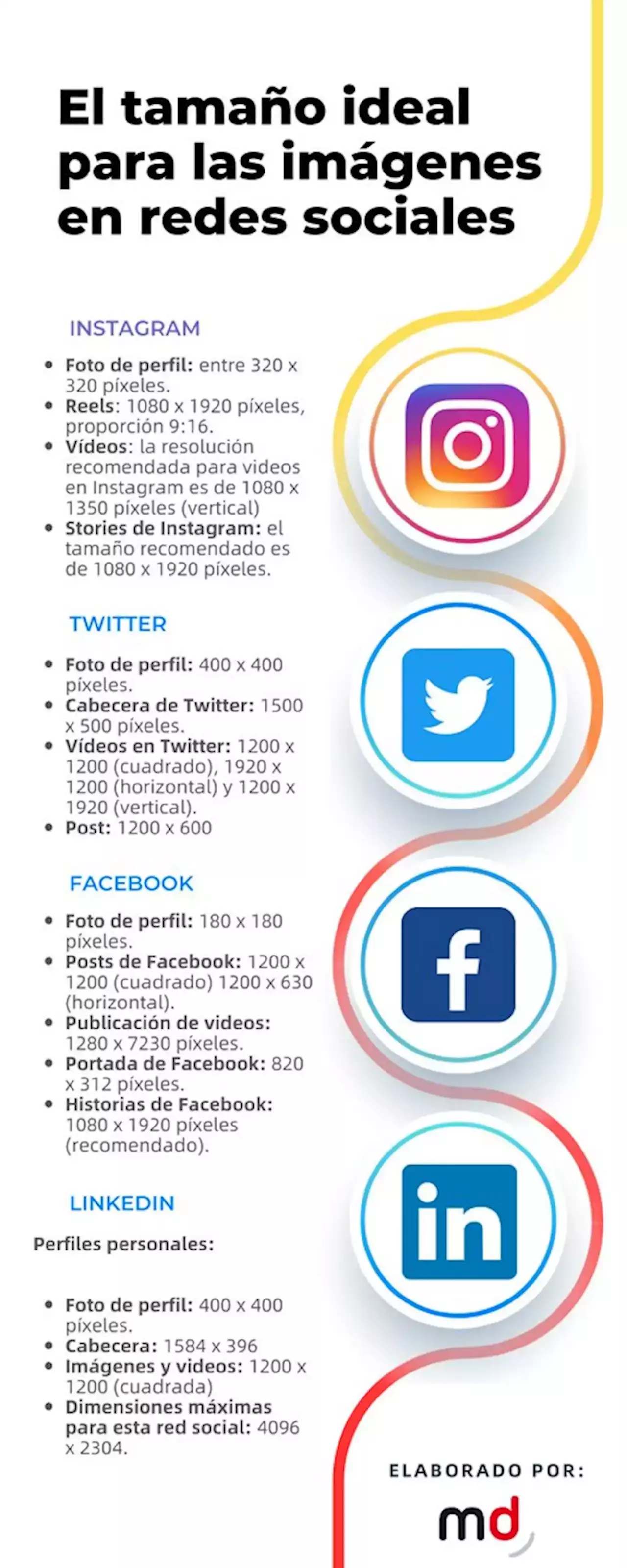 Conoce Los Tamaños De Imágenes Para Todas Las Redes Sociales España