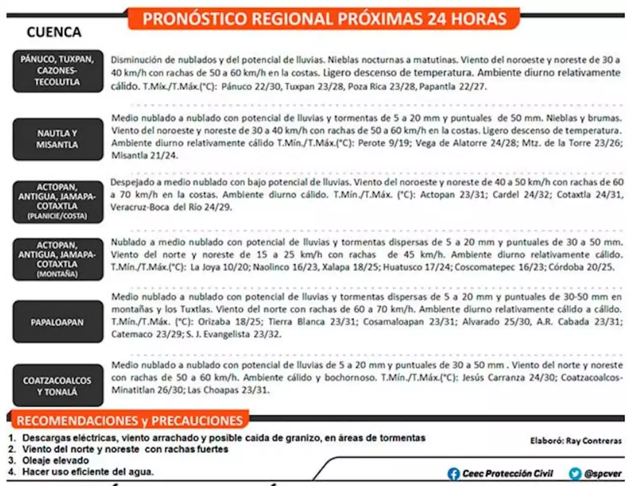 Pronostican lluvias en Veracruz este lunes, especialmente en centro y sur