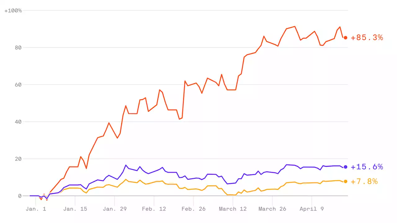 This is the best-performing stock in the S&P this year