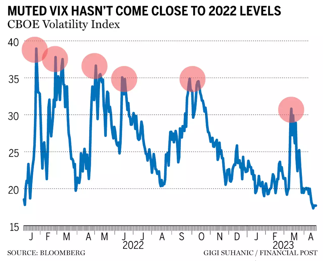 Wall Street is getting a new fear gauge: meet the one-day VIX