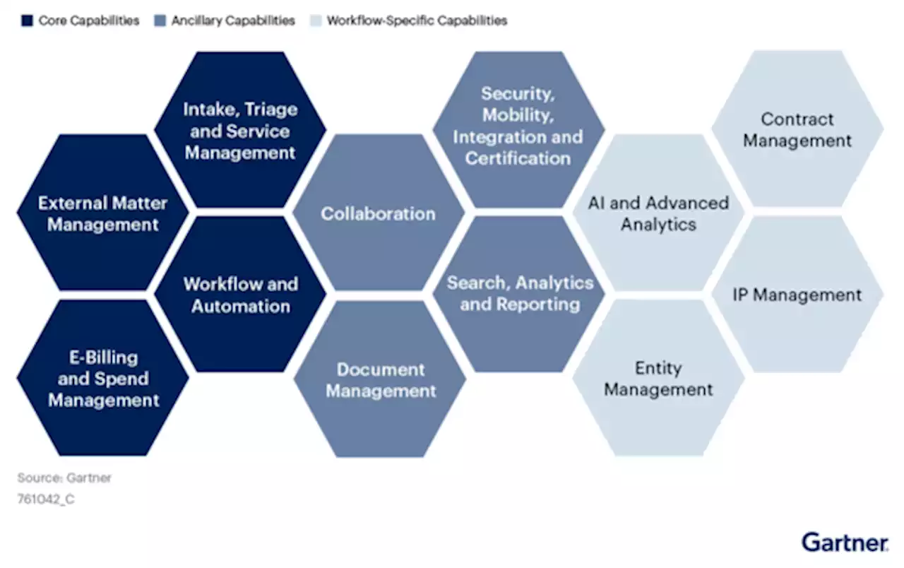 Gartner Identifies Core Capabilities for Legal Operations Technology