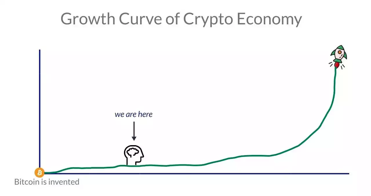 Surveying Unexplored Areas of Innovation in the Crypto Economy | HackerNoon