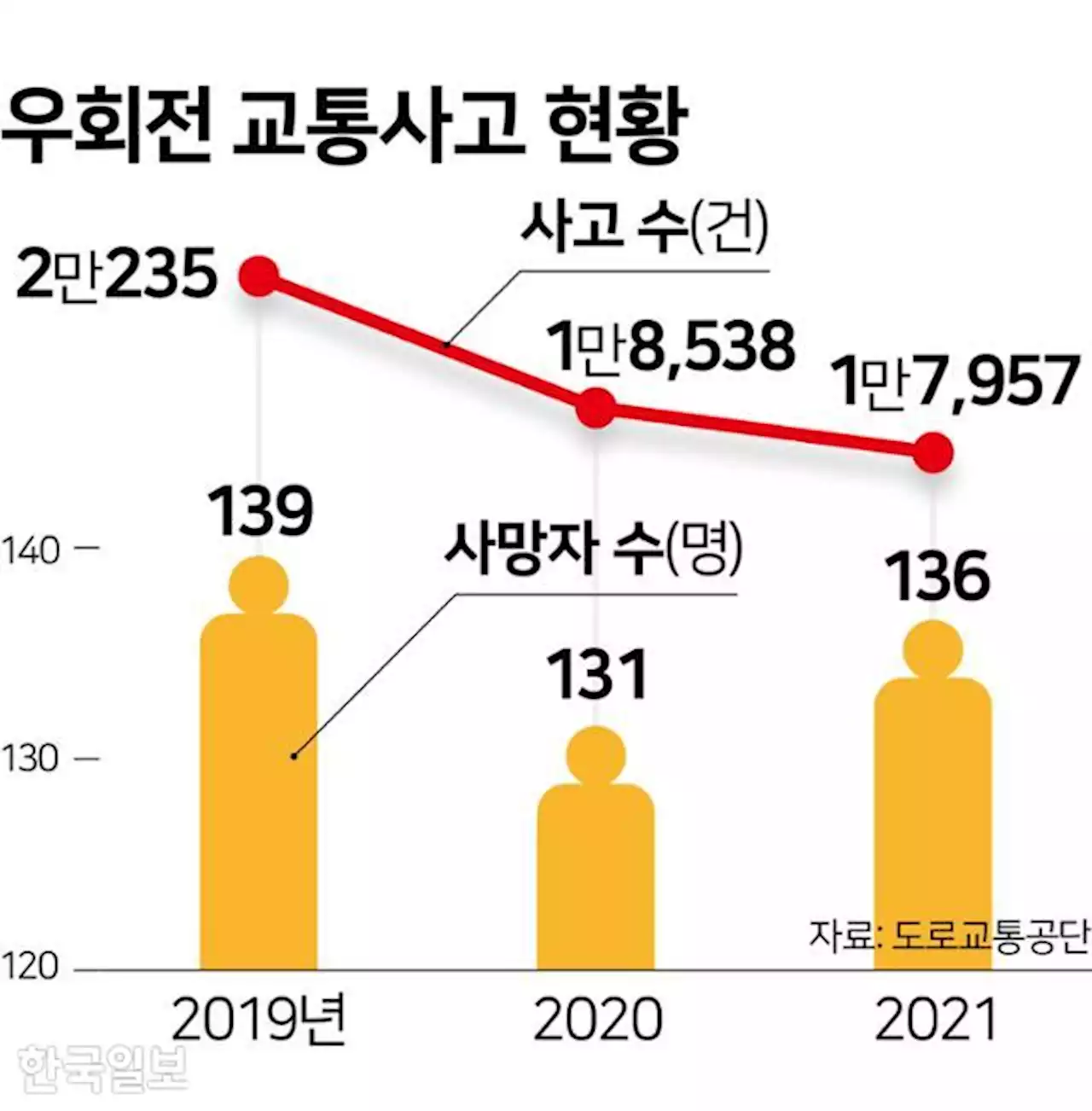 '우회전 일시정지' 단속, 뿔난 운전자들... 신호등 설치가 답일까?