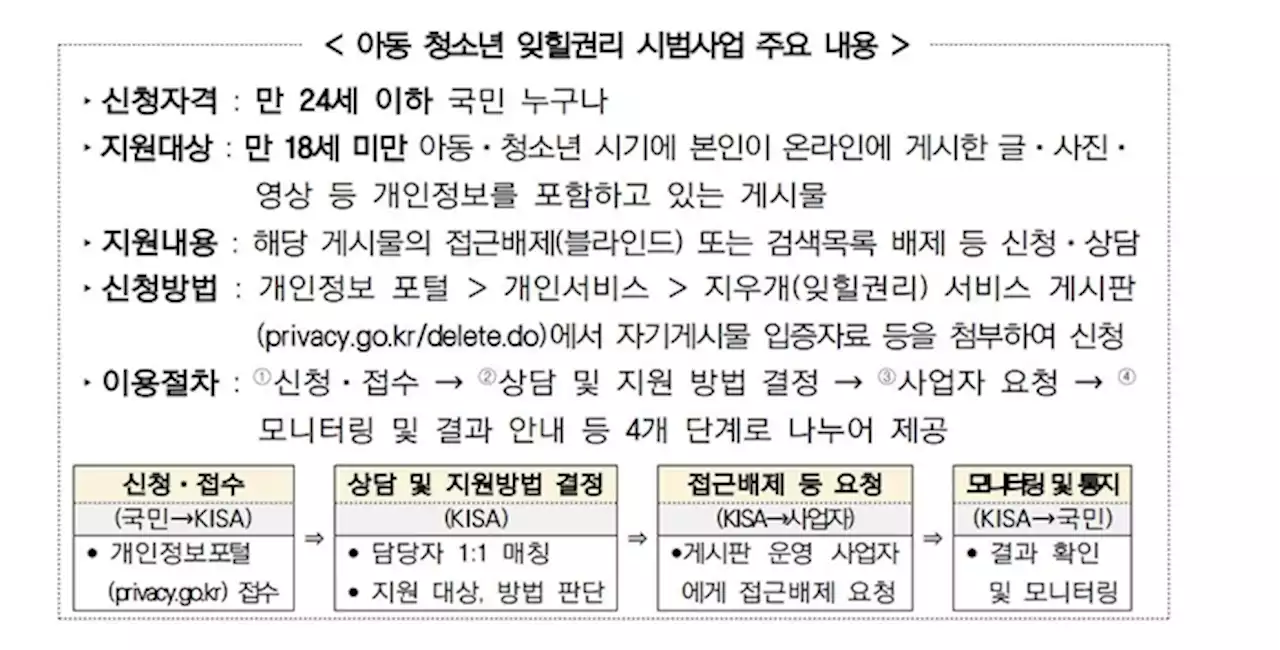 어린 시절 남긴 ‘이불킥’ 사진·글 지워드립니다