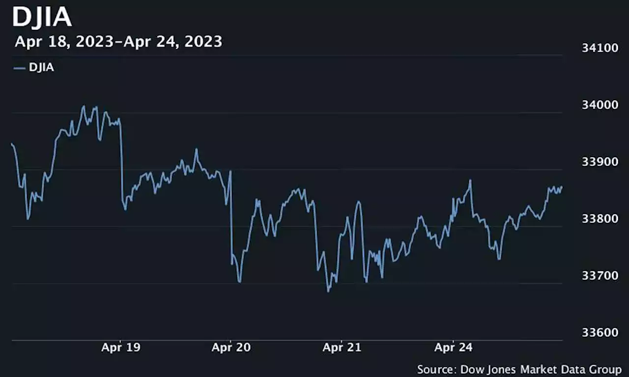 U.S. stocks end mixed, with tech-heavy Nasdaq booking modest loss