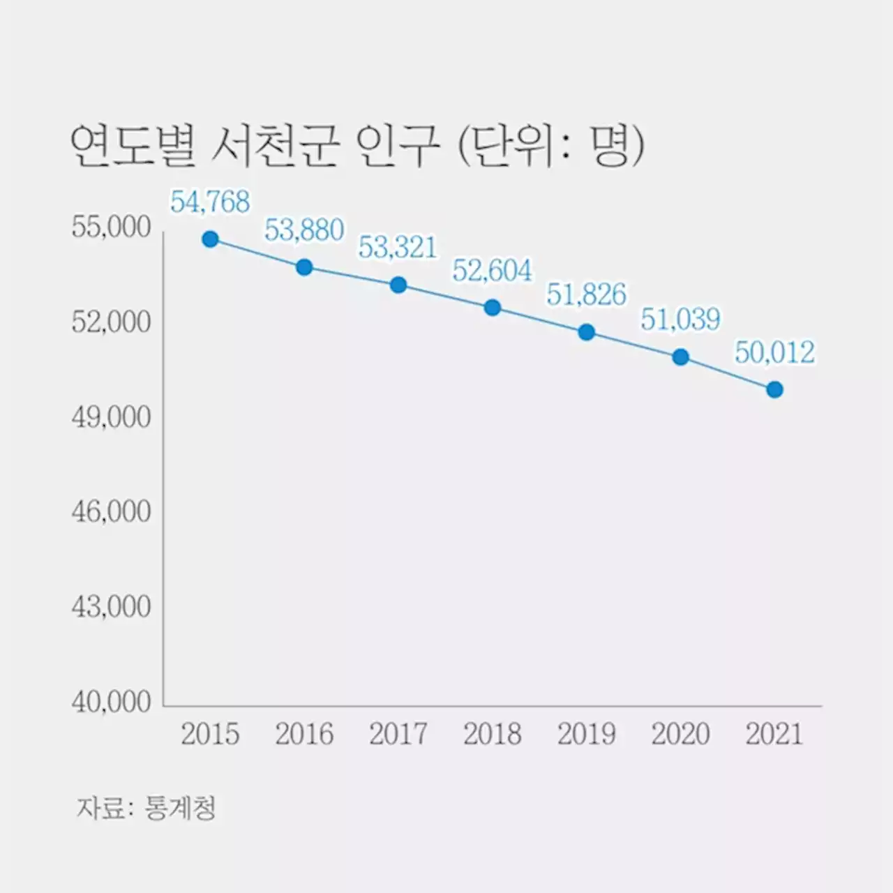 '고향 없어진다'는 우려가 현실로… 경상북도 '87%'가 소멸위험