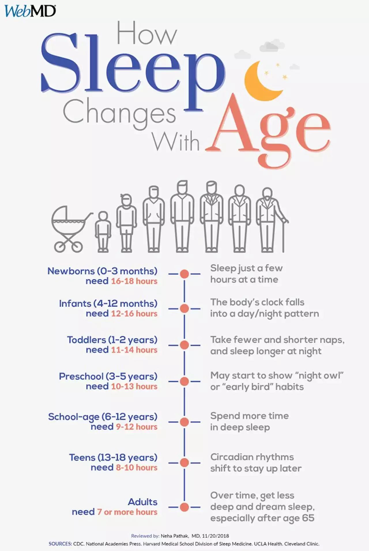 How Aging Affects Your Sleep