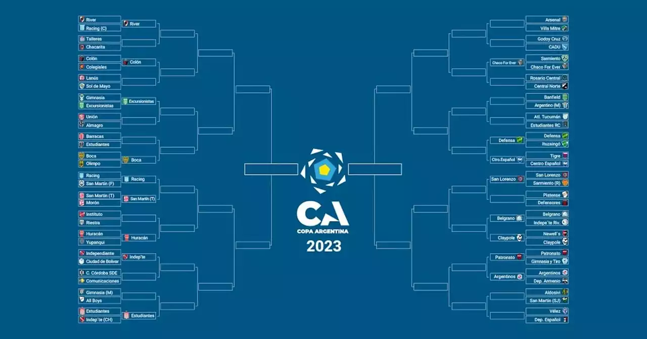 La llave de la Copa Argentina: con Belgrano y Colón, los 17 equipos en 16avos de final