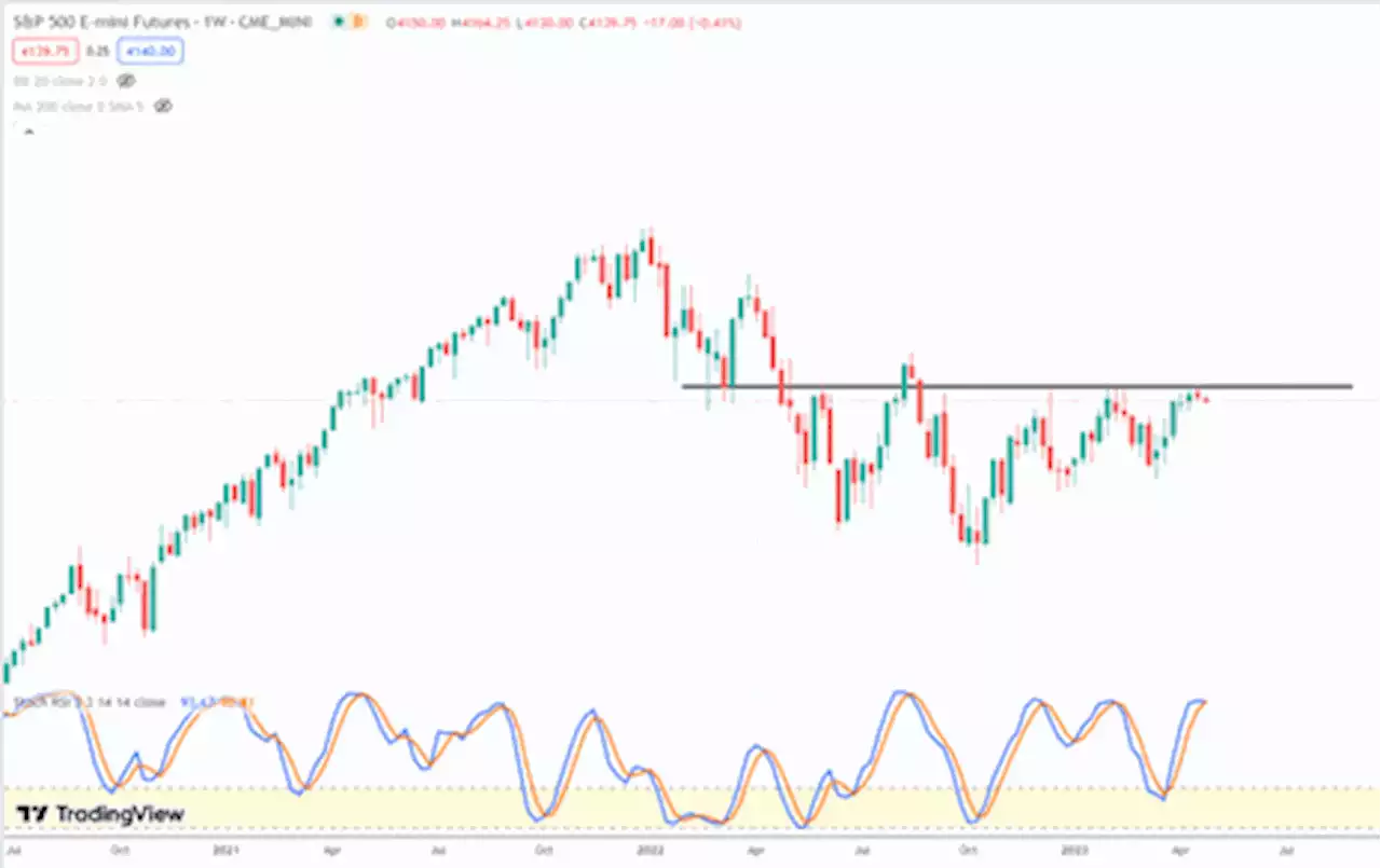 Golden opportunity to buy the dip?