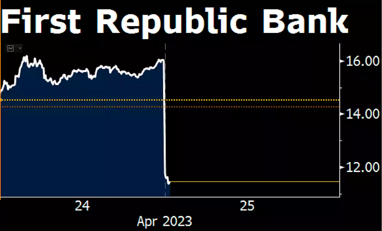 US Stocks Fall After Mixed Earnings; Bonds Rise: Markets Wrap