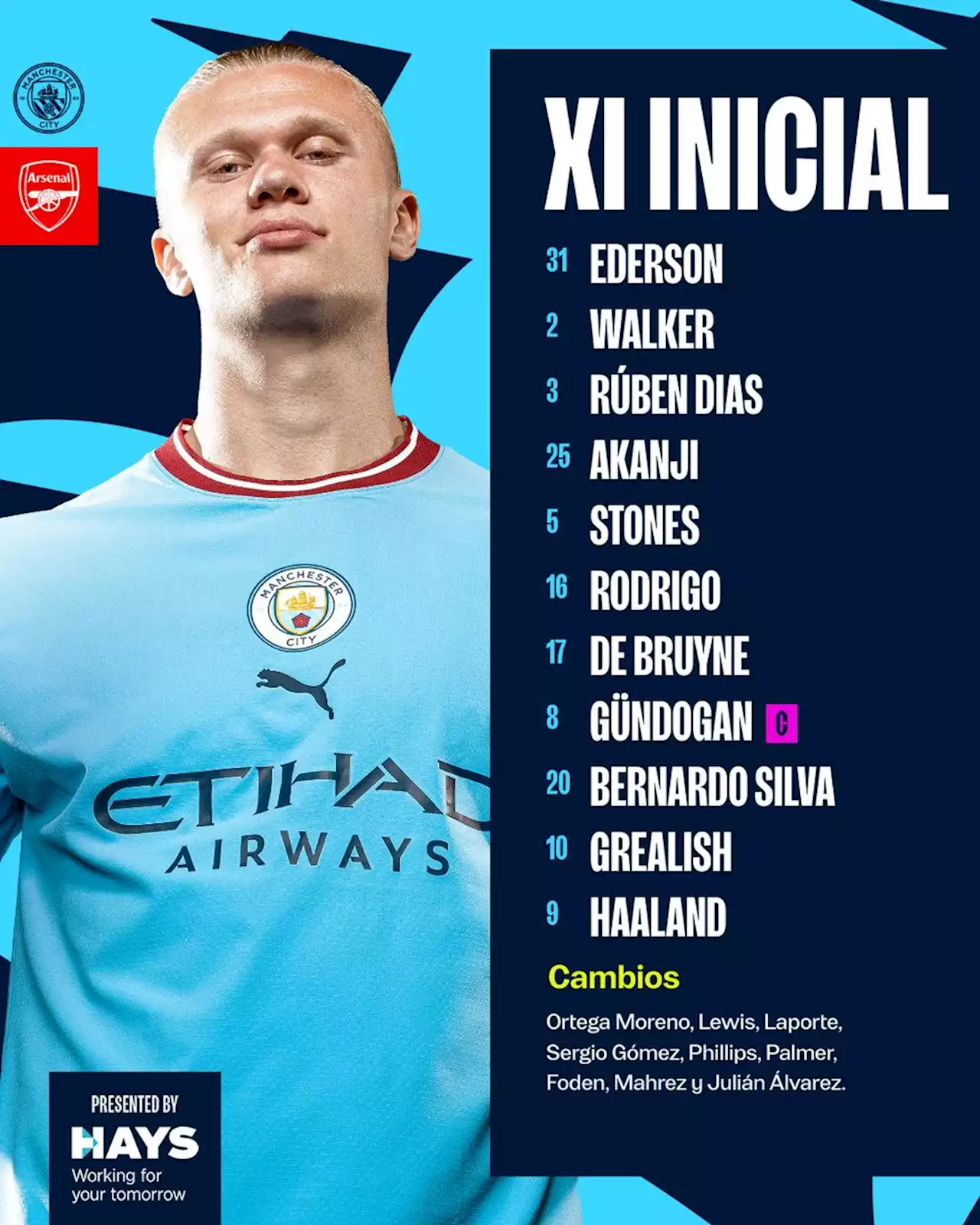 Manchester City vs. Arsenal - Resumen de Juego - 26 abril, 2023 - ESPN - ESPN