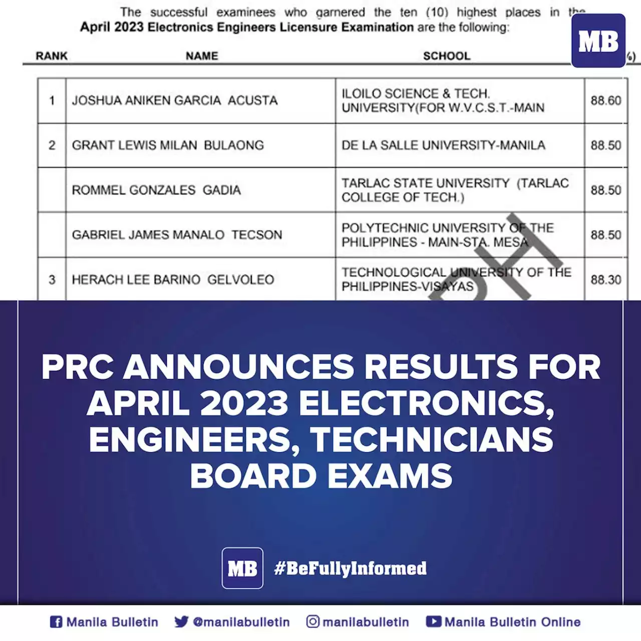 PRC announces results for April 2023 Electronics Engineers, Technicians board exams