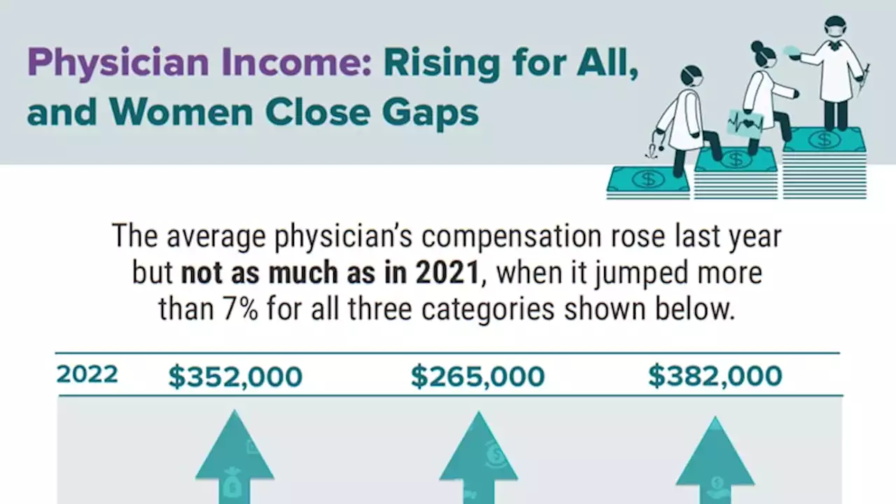 Infographic: Is Your Pay Rising as Fast as Your Peers'?