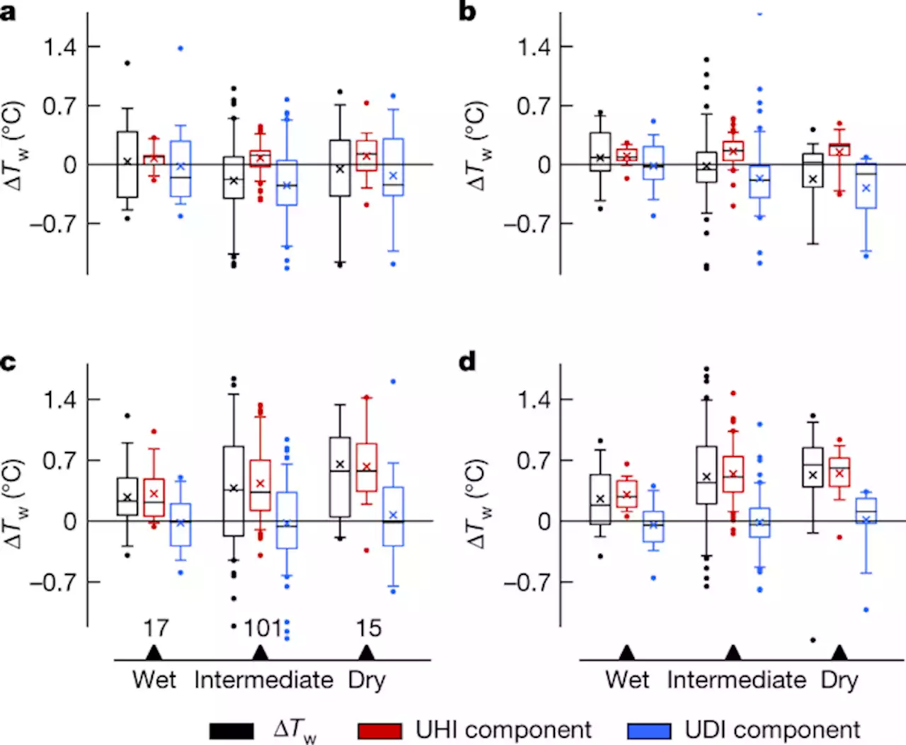 Increased heat risk in wet climate induced by urban humid heat - Nature