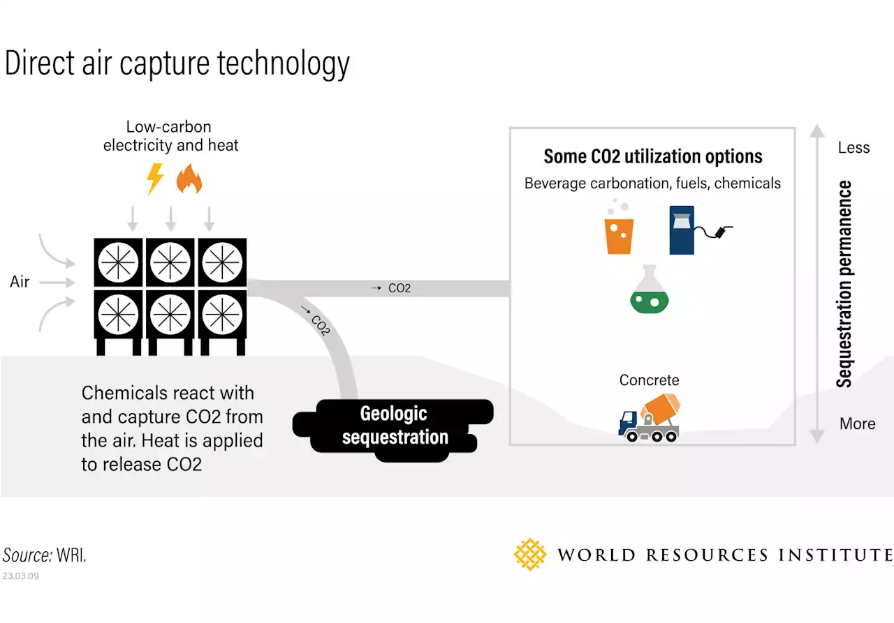 John Kerry Warns Relying On Carbon Capture Technology Is Dangerous - CleanTechnica