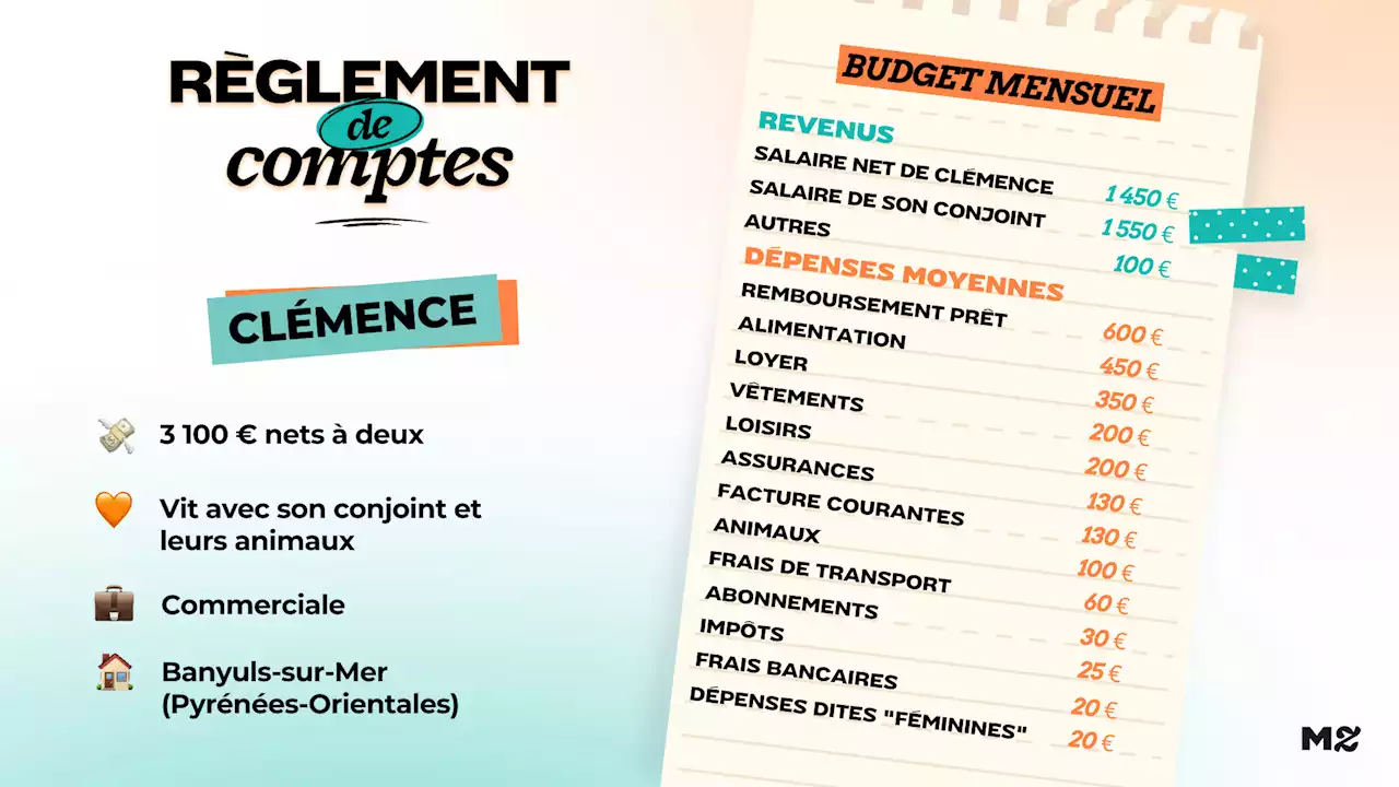 Clémence, 3 100 € par mois à deux : « On ne peut pas tout avoir dans la vie, pour le moment ce n’est pas l’argent la priorité »