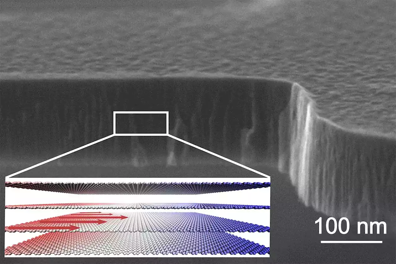 Heat Highway: Graphite’s Liquid-Like Pathway for Heat Dissipation in Electronics