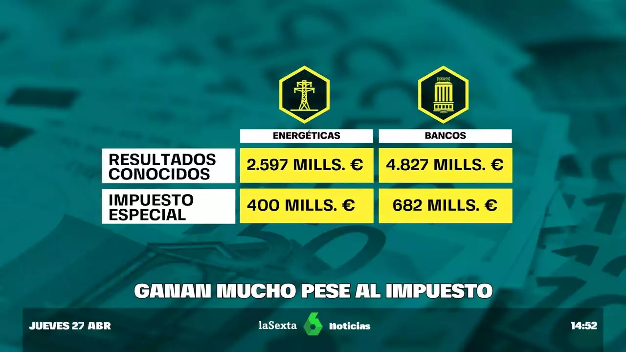 Los bancos y las energéticas siguen sumando beneficios millonarios pese al impuesto del Gobierno