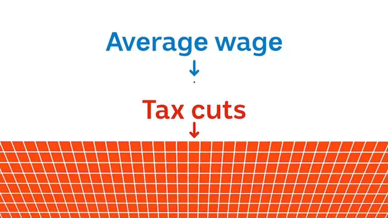 This square is the average Australian salary – see how it compares to the size of planned tax cuts