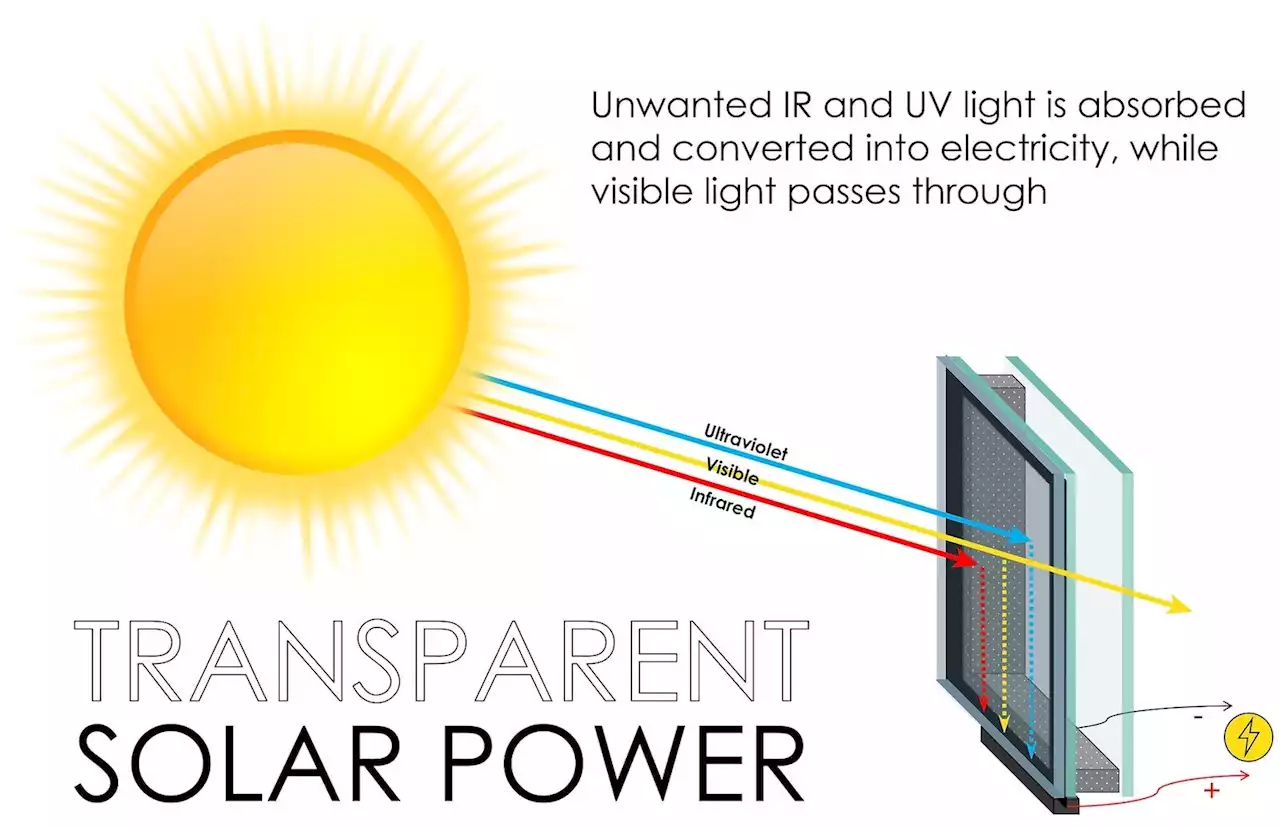 Chalk Up Another Win For Invisible Solar Windows