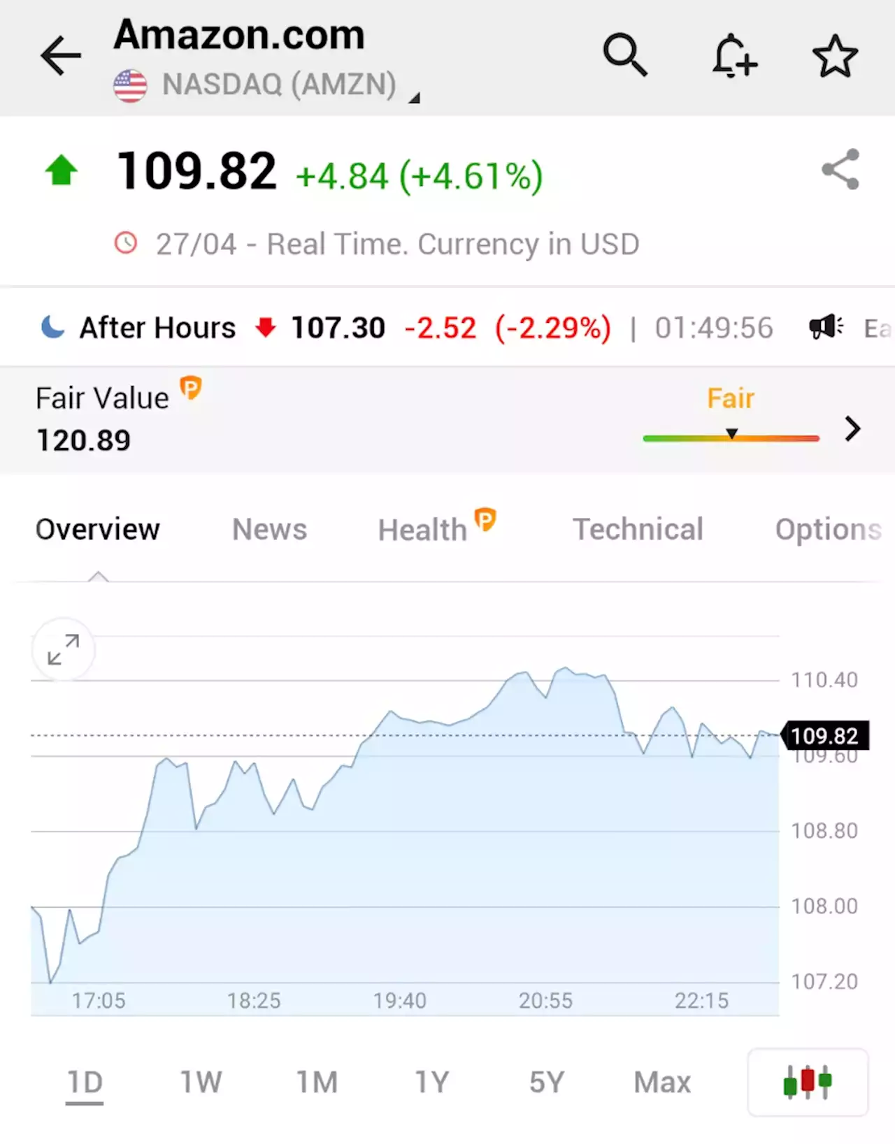 Amazon Stock Price Today | NASDAQ AMZN Live Ticker - Investing.com