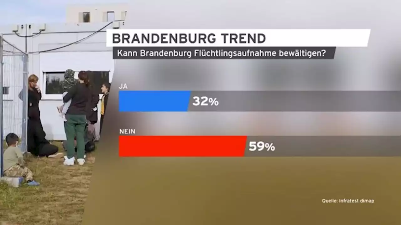 Unter Brandenburgern überwiegt Skepsis gegenüber Aufnahme von Flüchtlingen