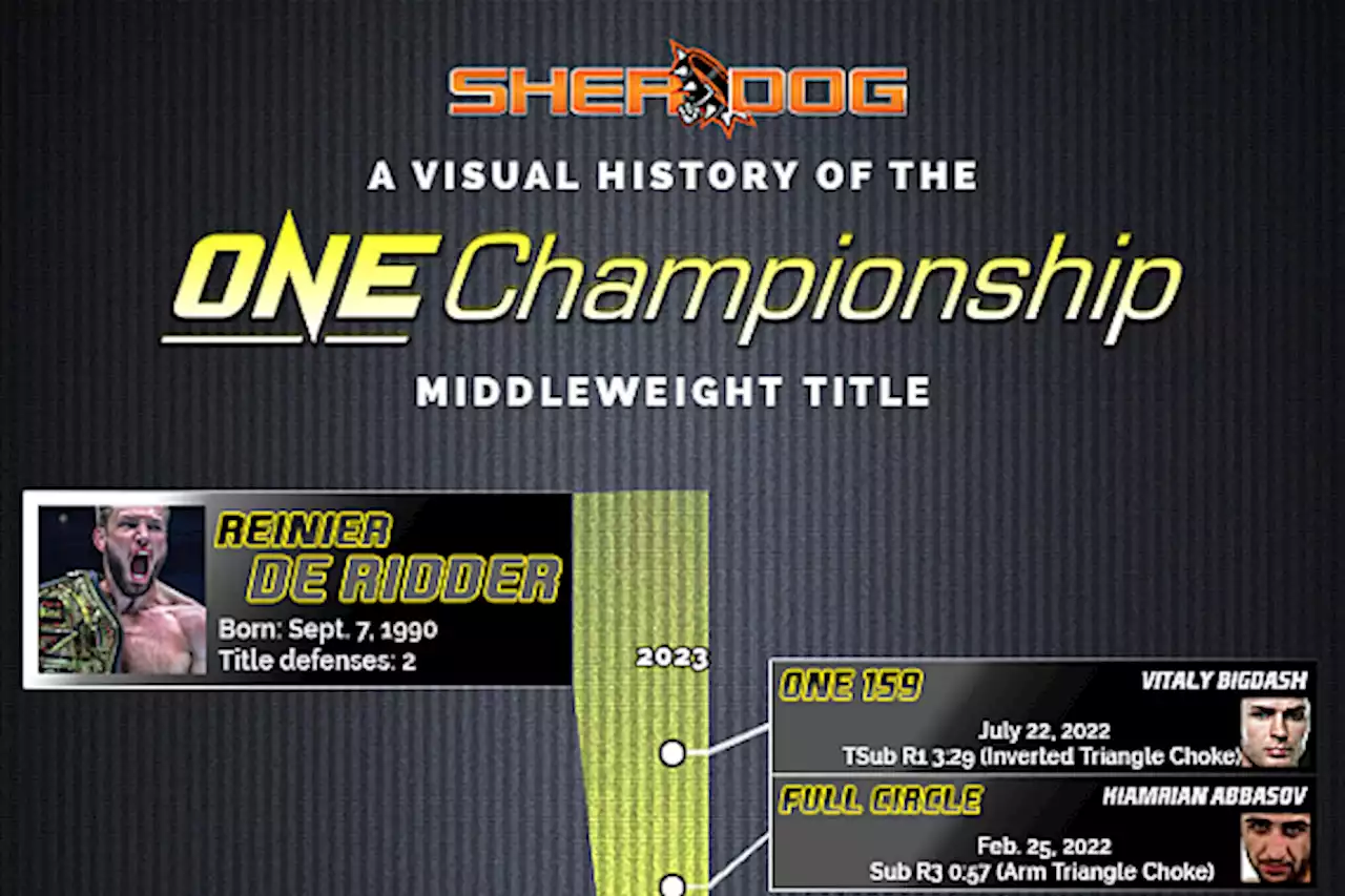 The One Championship Middleweight Title: A Visual History