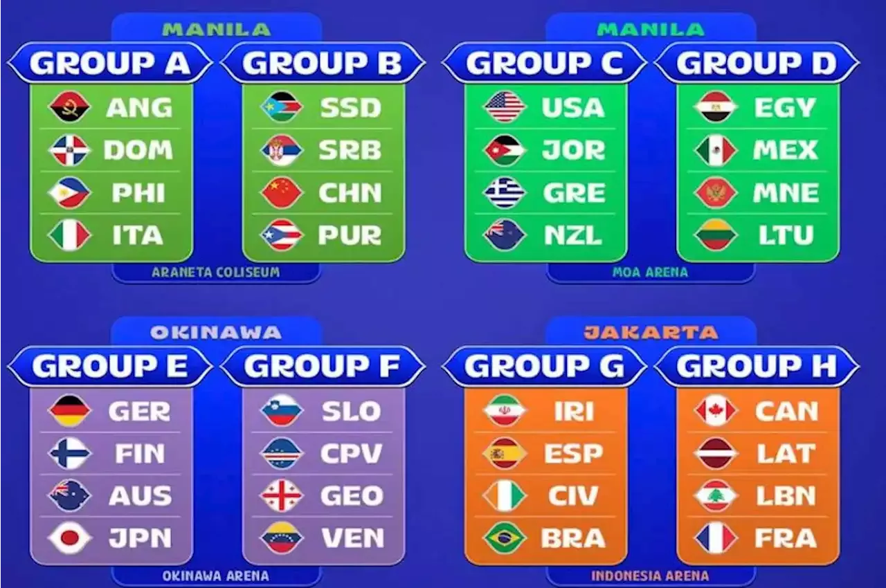 Hasil Drawing FIBA World Cup 2023: Spanyol Dan Prancis Main Di ...