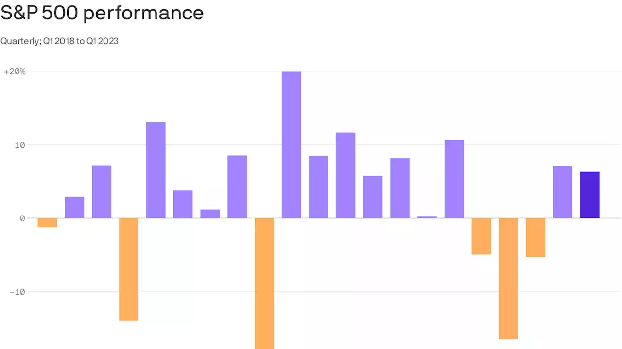 Stocks notch second straight quarterly gain in Q1