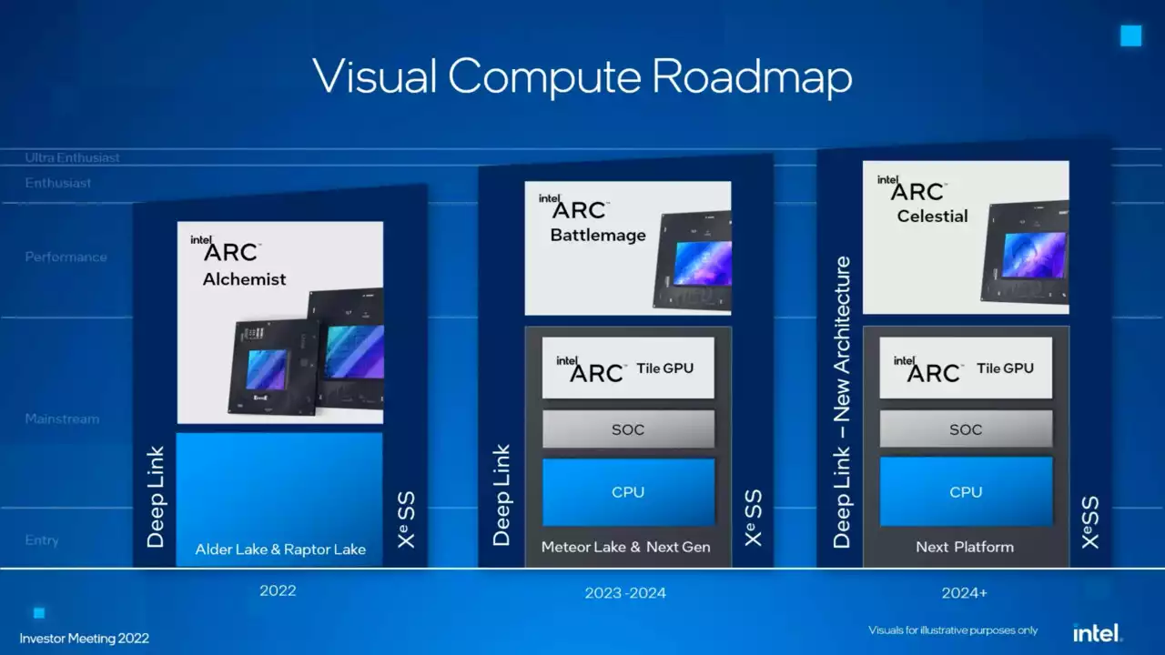 Grafikchip-Produktion: TSMC fertigt auch Intels Battlemage- und Celestial-GPUs