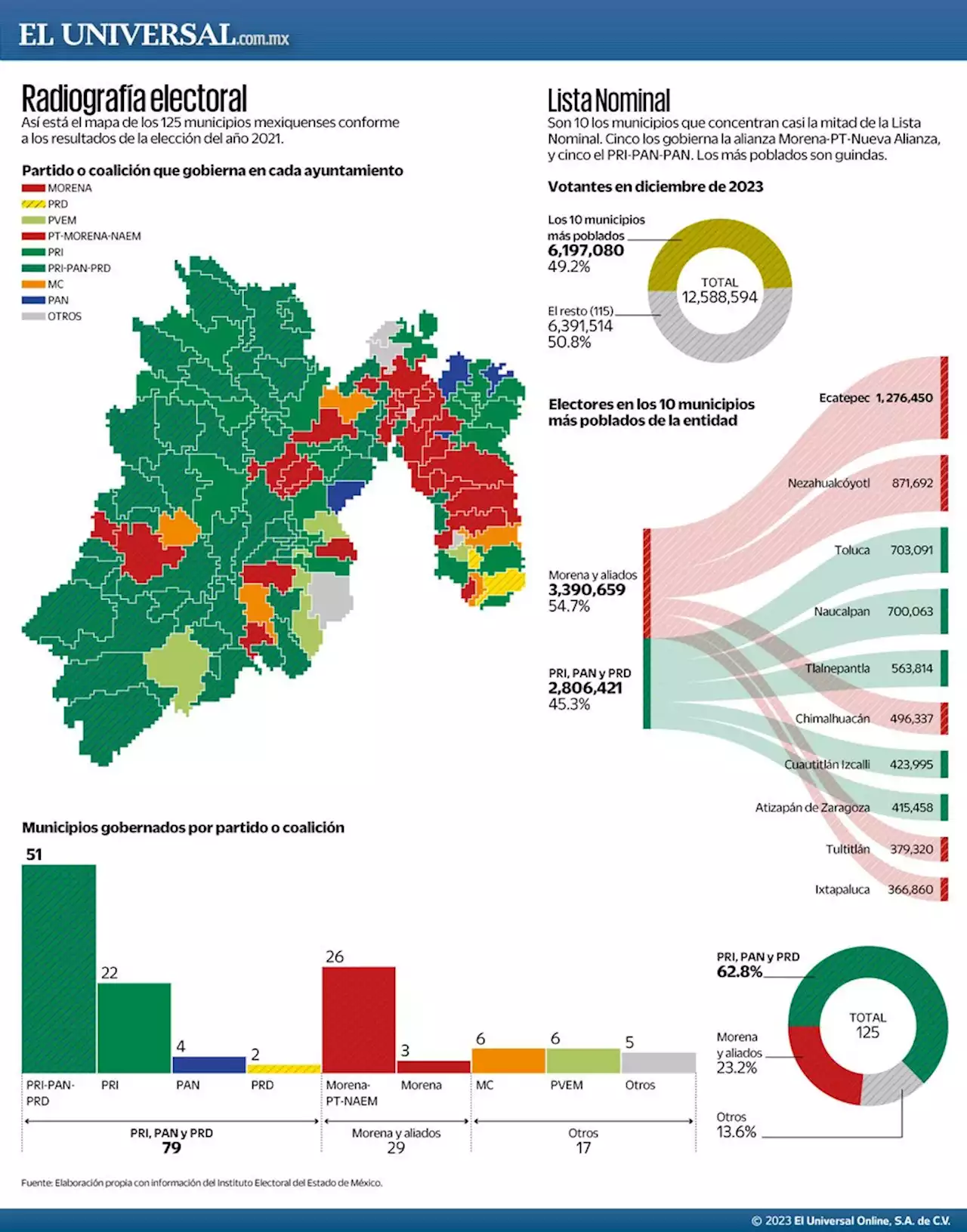 Arranca la batalla por el Edomex