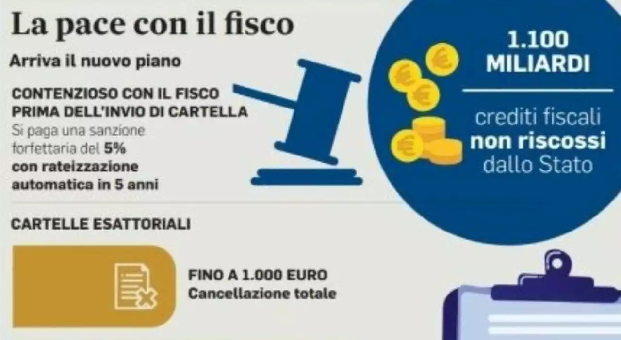 Rottamazione quater cartelle 2023, domanda entro aprile. Ma per chi ha più debiti conviene fare istanze diverse