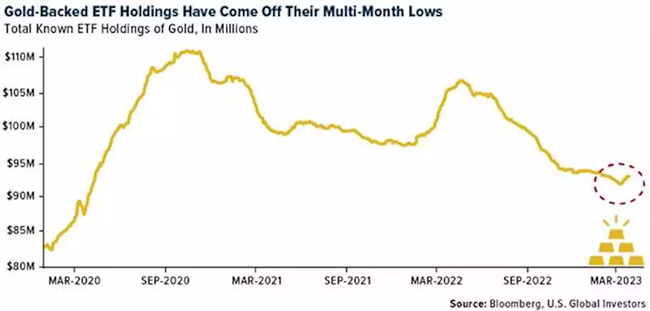 Gold SWOT: Investors are running out of time to purchase gold below $2,000 per ounce