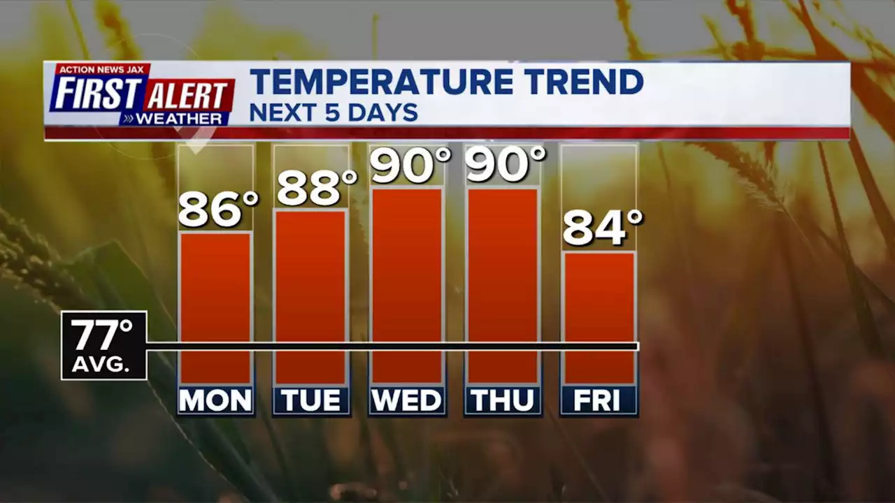 Very warm today, even hotter this week