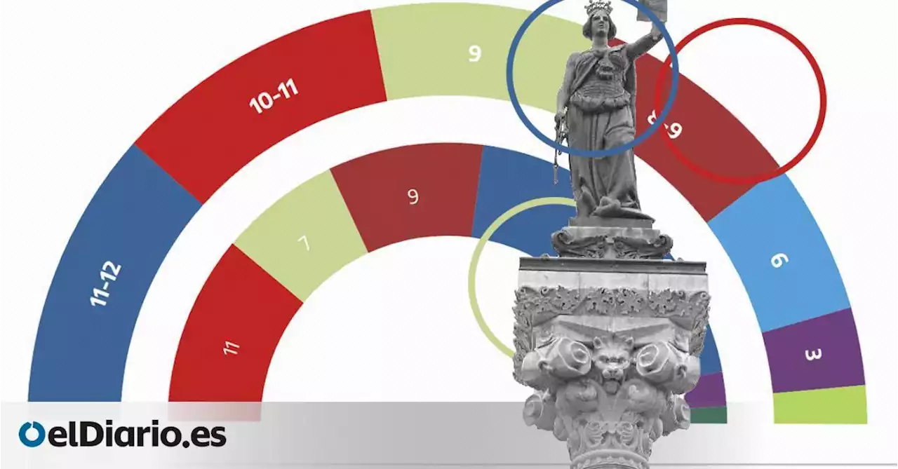 La división de la derecha facilita la reedición del Gobierno progresista de Chivite en Navarra