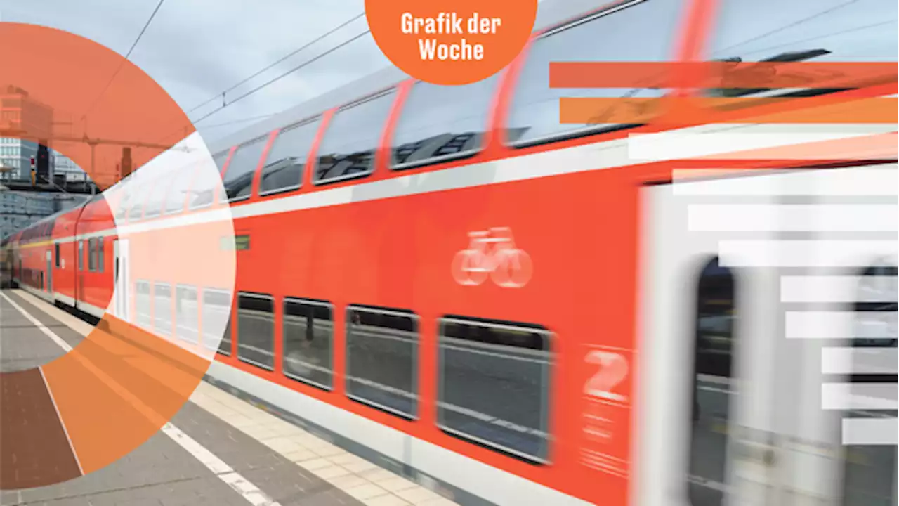 Infografik der Woche: Fahrermangel und Imageprobleme – Das Deutschlandticket wird zur Bewährungsprobe