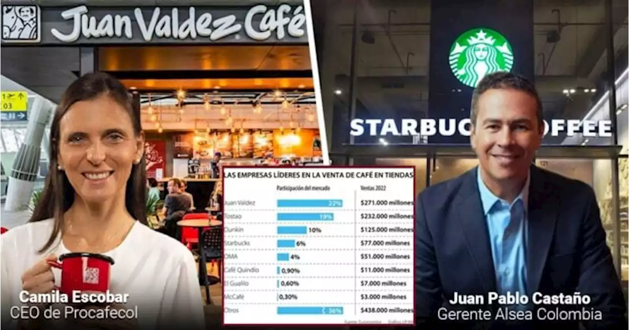 Starbucks no ha podido con Juan Valdez - Las2orillas.co