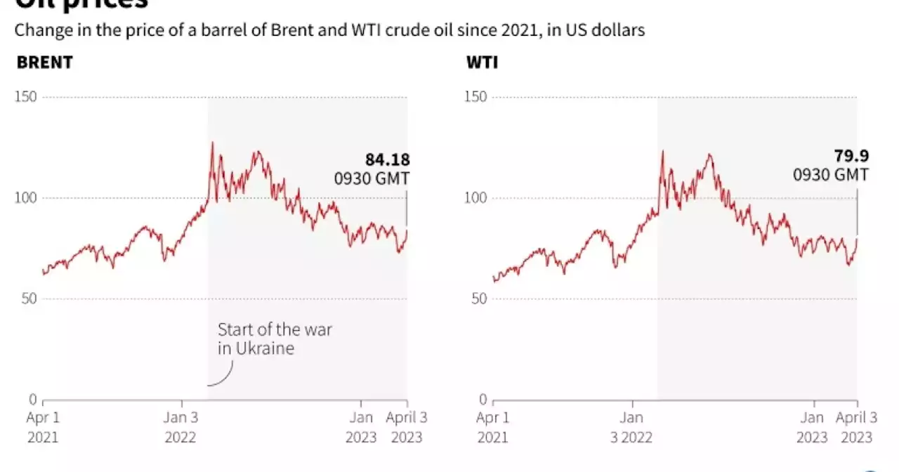 How Russia will benefit from fresh oil production cuts